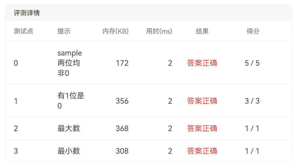 7-4 测试点