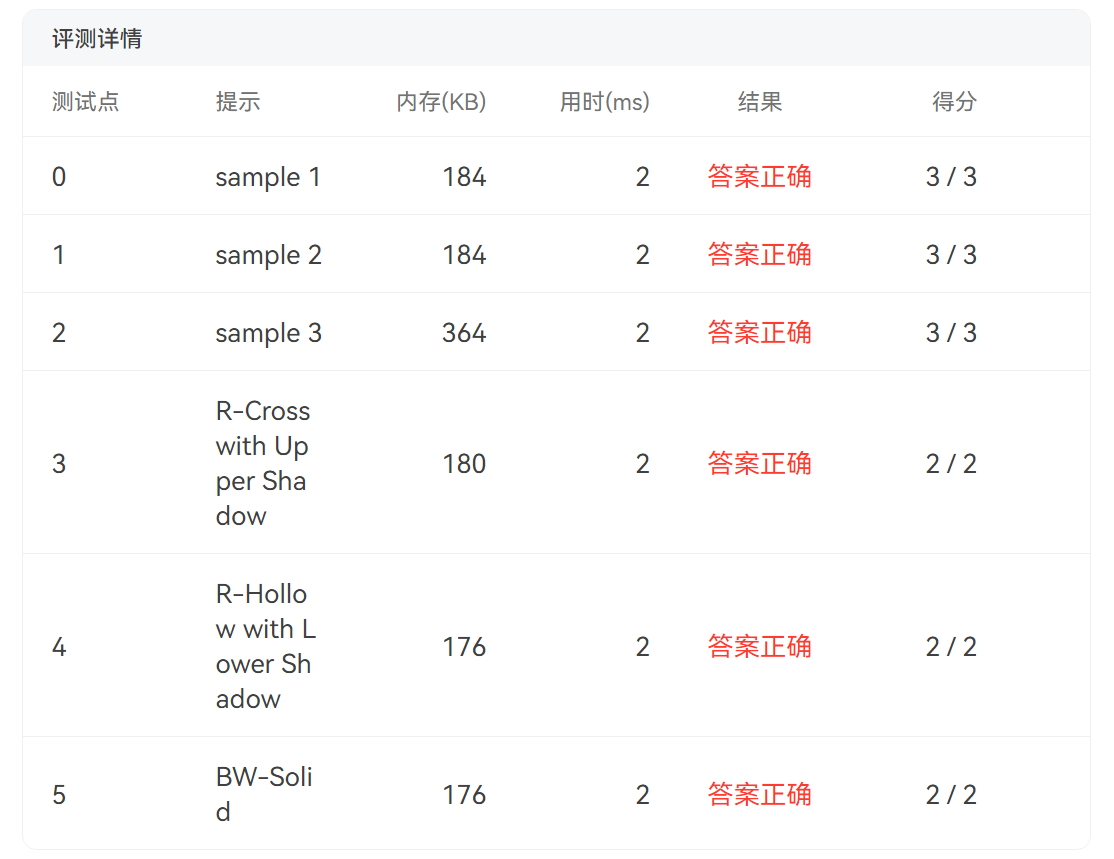 7-13测试点